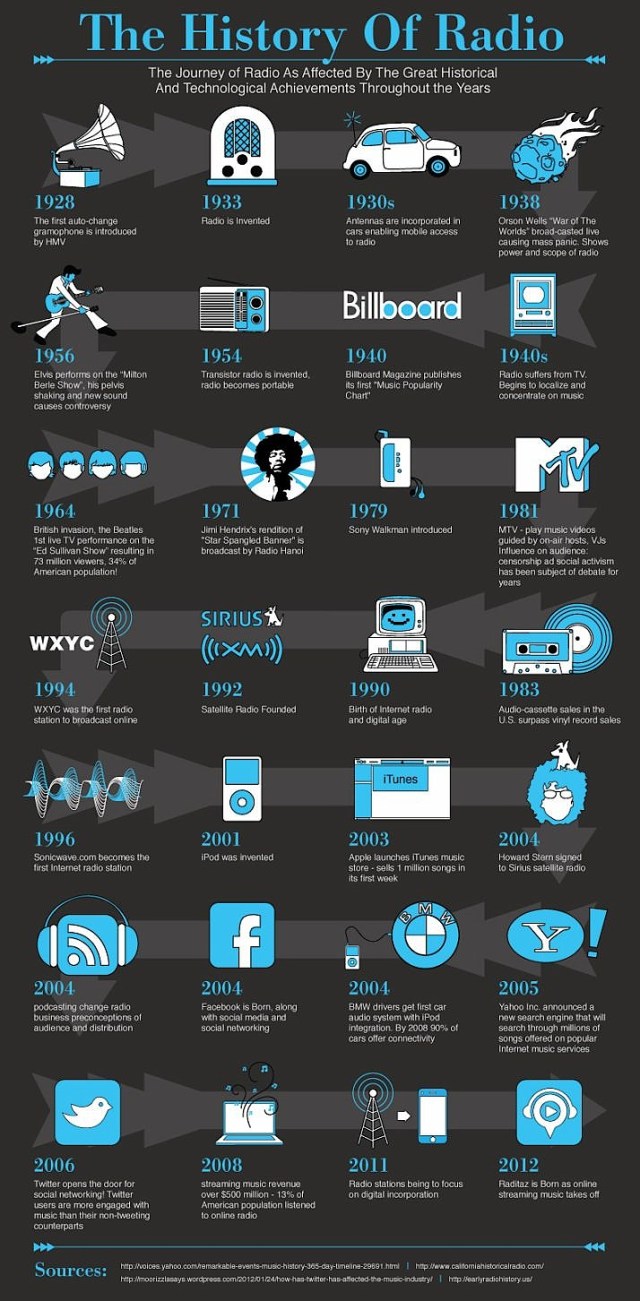 The_History_of_Radio